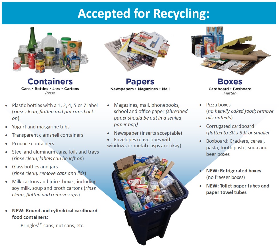 Recycling Information Saint Paul, Minnesota